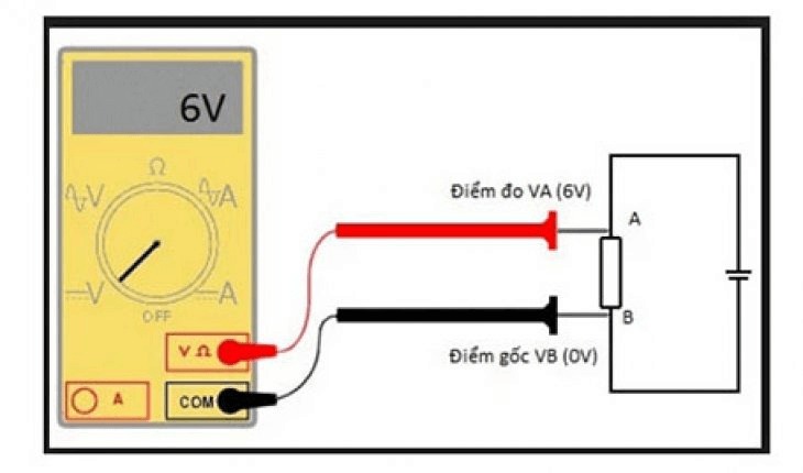 Giải đáp đơn vị đo điện áp là gì?